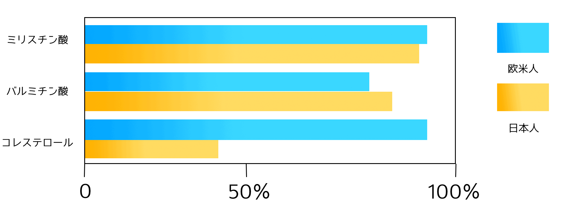 洗い流さないトリートメント